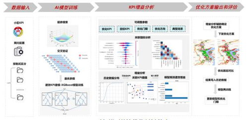 天津联通联合华为深化应用谱效模型到图格景新管理体系,精耕细作夯实5G精品网品牌目标